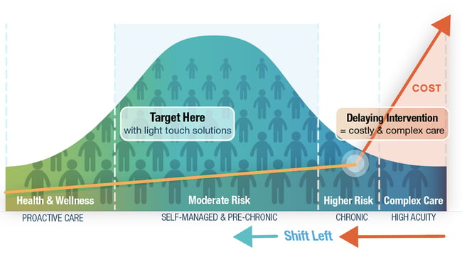 Target Largest Impact-2